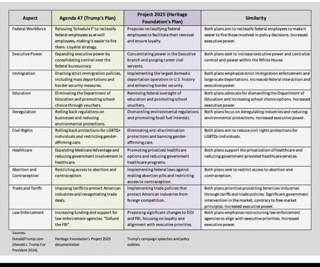 Trump_Agenda_v_P25_Agenda_SBS_Comparison.jpg